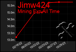 Total Graph of Jimw424