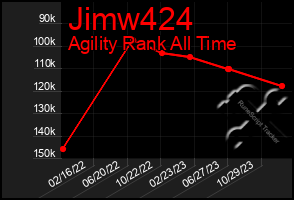 Total Graph of Jimw424