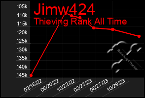 Total Graph of Jimw424