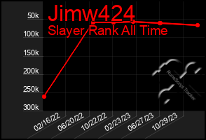 Total Graph of Jimw424