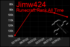 Total Graph of Jimw424