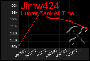 Total Graph of Jimw424