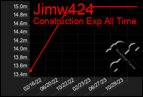 Total Graph of Jimw424