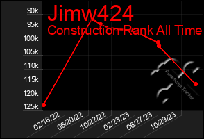 Total Graph of Jimw424