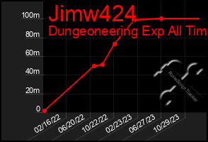 Total Graph of Jimw424