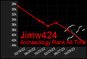 Total Graph of Jimw424