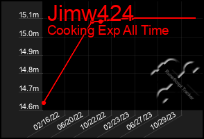 Total Graph of Jimw424