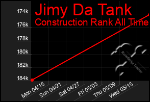 Total Graph of Jimy Da Tank