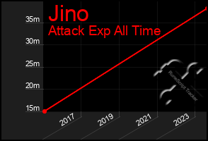 Total Graph of Jino