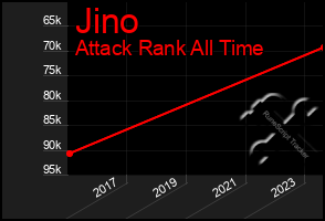 Total Graph of Jino