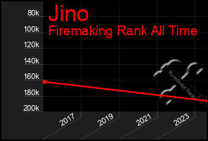 Total Graph of Jino