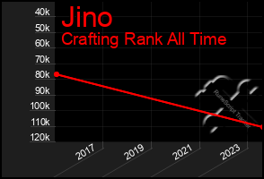 Total Graph of Jino