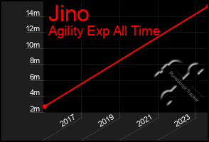 Total Graph of Jino