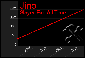 Total Graph of Jino