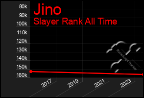 Total Graph of Jino