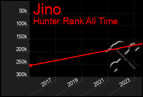 Total Graph of Jino