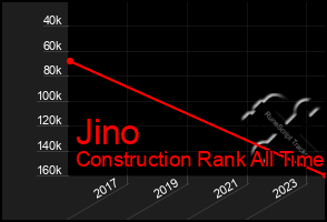 Total Graph of Jino