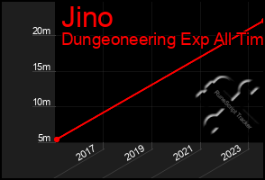 Total Graph of Jino