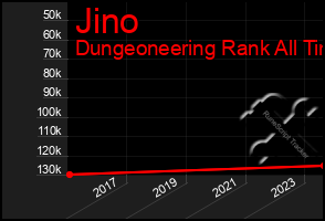 Total Graph of Jino