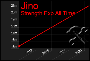 Total Graph of Jino