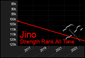 Total Graph of Jino