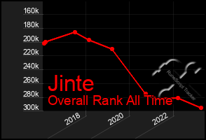 Total Graph of Jinte