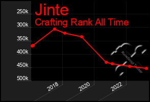 Total Graph of Jinte