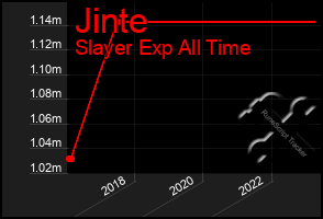 Total Graph of Jinte