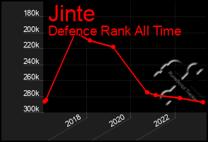 Total Graph of Jinte