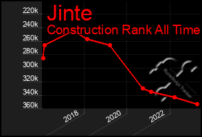 Total Graph of Jinte