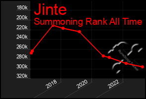 Total Graph of Jinte