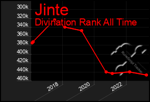 Total Graph of Jinte