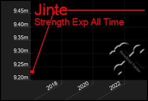 Total Graph of Jinte