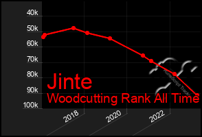 Total Graph of Jinte