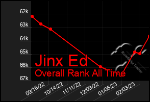 Total Graph of Jinx Ed