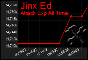 Total Graph of Jinx Ed