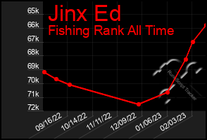 Total Graph of Jinx Ed