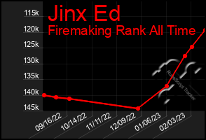 Total Graph of Jinx Ed