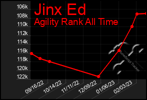 Total Graph of Jinx Ed