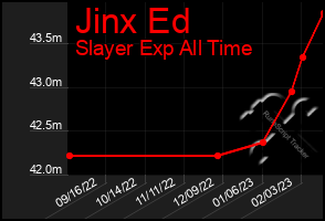 Total Graph of Jinx Ed