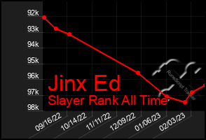 Total Graph of Jinx Ed