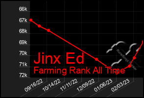 Total Graph of Jinx Ed