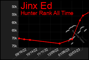 Total Graph of Jinx Ed