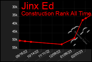 Total Graph of Jinx Ed