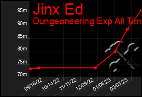 Total Graph of Jinx Ed