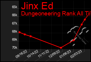 Total Graph of Jinx Ed