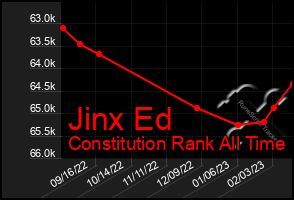 Total Graph of Jinx Ed