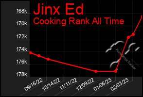 Total Graph of Jinx Ed