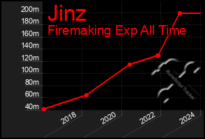 Total Graph of Jinz