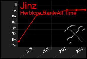 Total Graph of Jinz